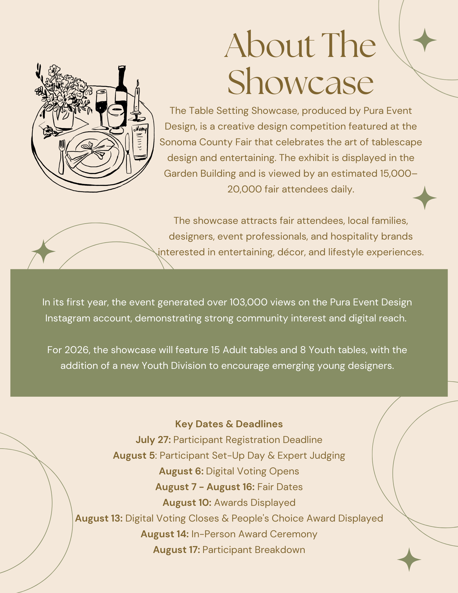 The Table Setting Showcase Sponsorship