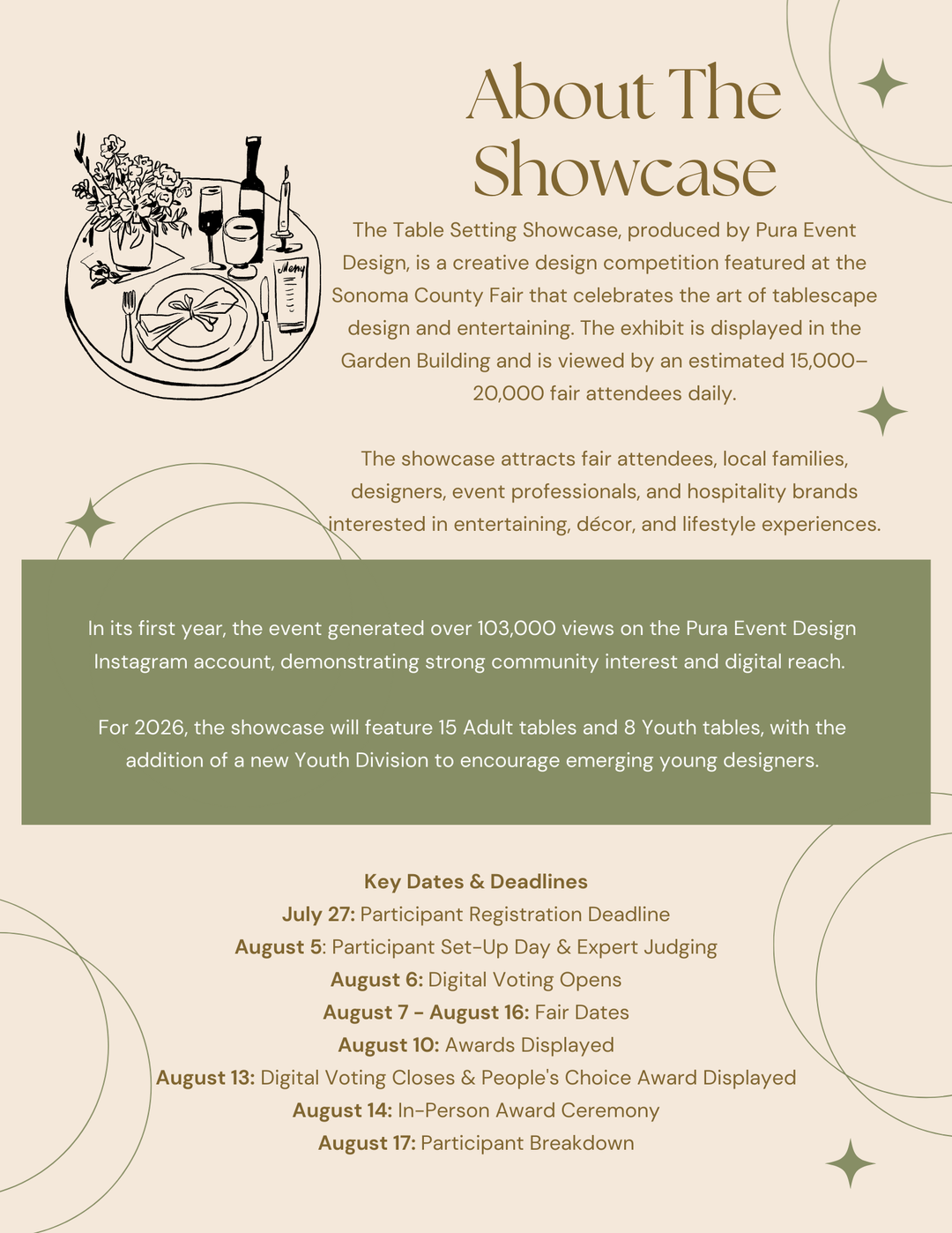 The Table Setting Showcase Sponsorship